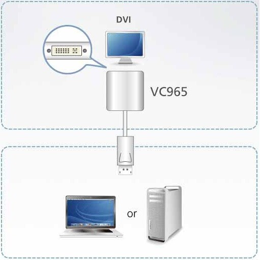 Adapter DisplayPort (M) - DVI (F), ATEN VC965-AT - Foto 2