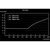 Netzteil 450W Be Quiet SFX Power 3 (BN321)