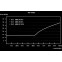 Netzteil 450W Be Quiet SFX Power 3 - BN321 - Foto 4