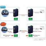 Medienkonverter PLANET IGT-815AT
