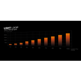Liquid-Kühlsystem Be Quiet Light Loop White 360mm (BW023)