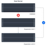 Erweiterungsmodul Synology RX6022SAS