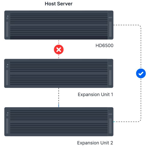 Erweiterungsmodul Synology RX6022SAS - Foto 2