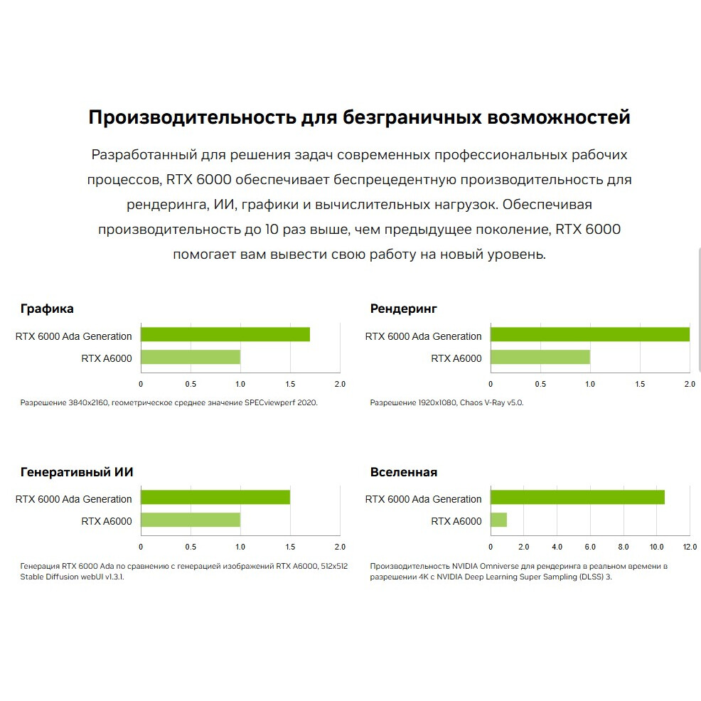Grafikkarte NVIDIA Quadro RTX 6000 Ada 48GB (900-5G133-2250-000) OEM - Foto 4