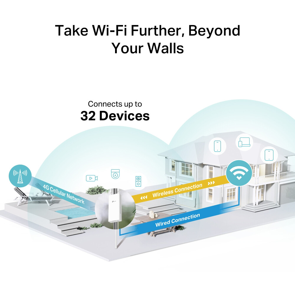 WLAN-Router TP-Link TL-MR100-OUTDOOR - Foto 5