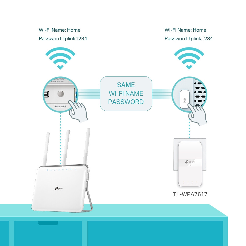 Powerline-Adapter TP-Link TL-WPA7617 KIT - Foto 6