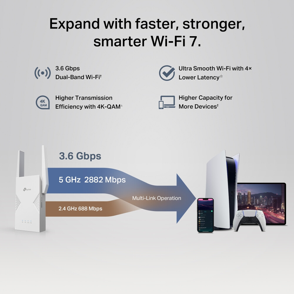Wi-Fi-Repeater TP-Link RE235BE - Foto 8