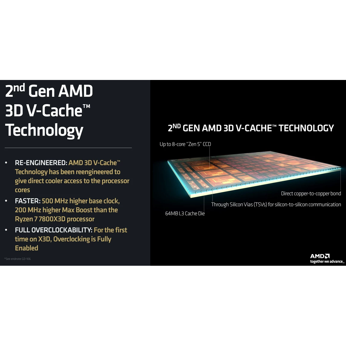 Prozessor AMD Ryzen 9 9950X3D BOX (without cooler) - 100-100000719WOF - Foto 6